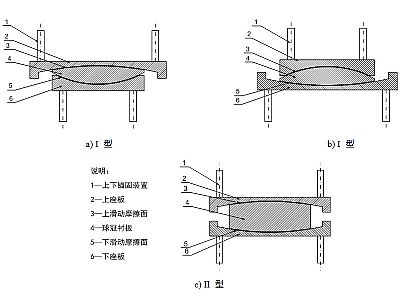 惠东县建筑摩擦摆隔震支座分类、标记、规格