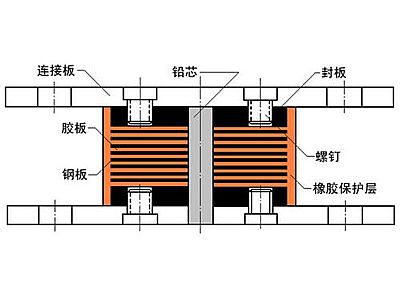 惠东县抗震支座施工-普通板式橡胶支座厂家